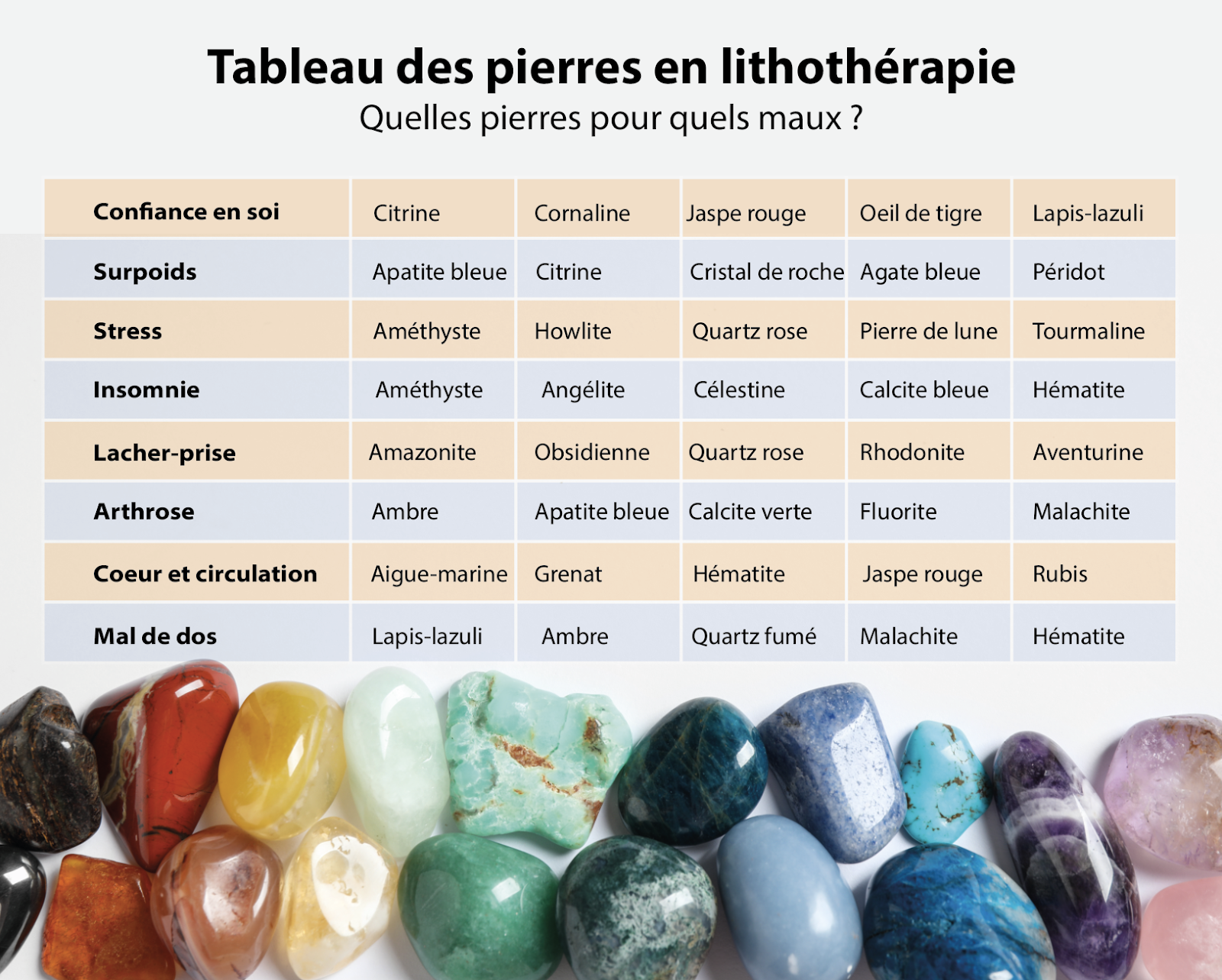Lithothérapie : Pierres de Protection, de Communication et Bijoux de  Lithothérapie